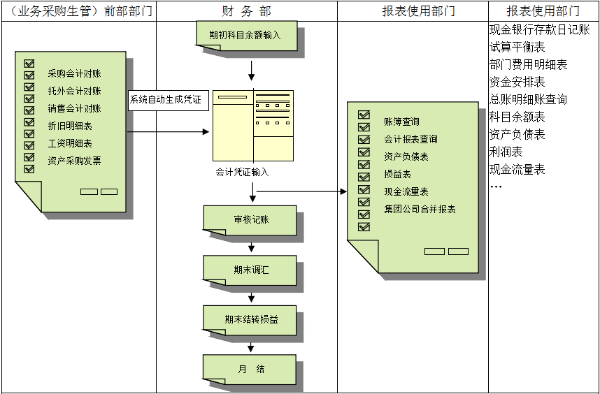 erp乐鱼页面在线登录-乐鱼（中国）
对财务管理有着重大意义?
