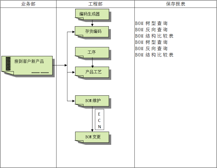 ERP乐鱼页面在线登录-乐鱼（中国）
具有哪些特点?