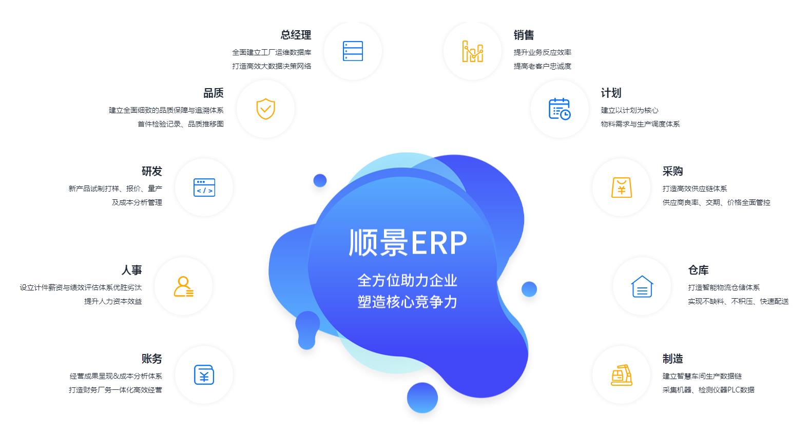 怎么让ERP乐鱼页面在线登录-乐鱼（中国）
数据变得更安全?