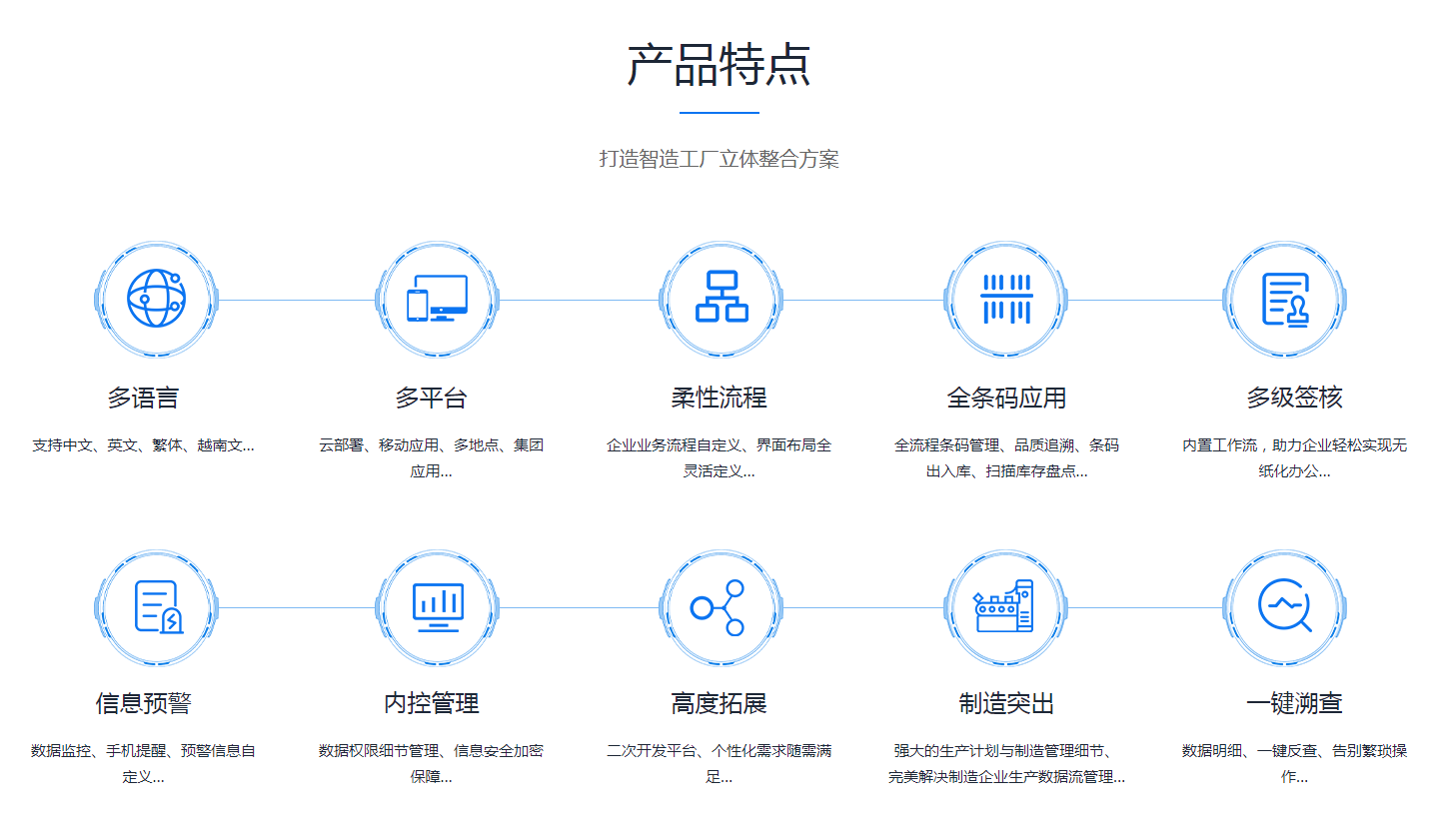 如何缩短ERP乐鱼页面在线登录-乐鱼（中国）
的实施周期?